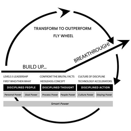 Activating The Flywheel To Mitigate Global Business Disruption