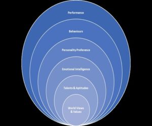 Healthcare Leadership